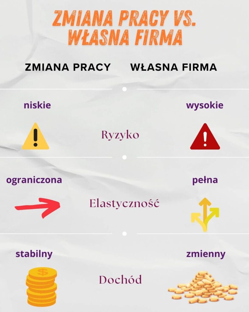 zmiana pracy vs. własna firma